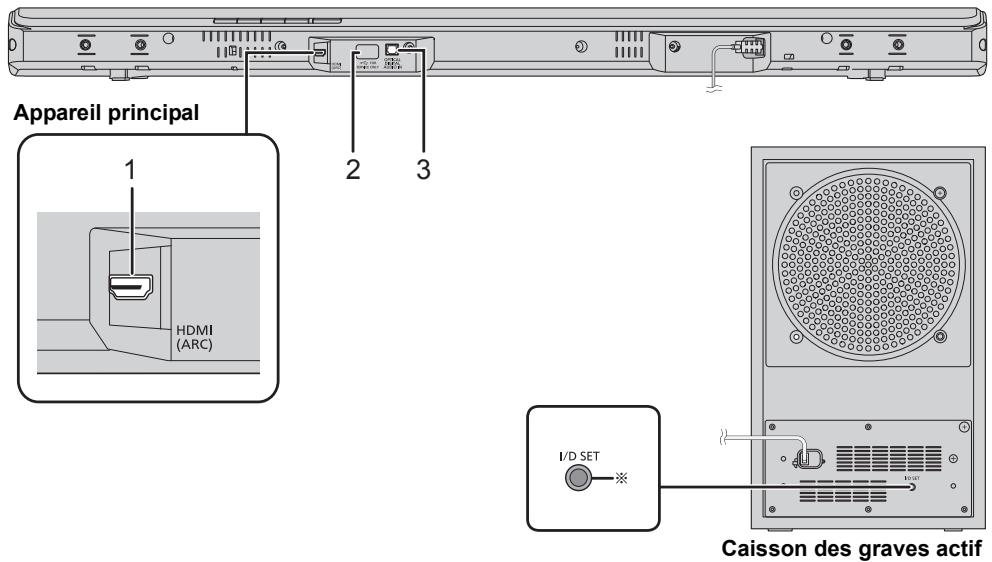 PANASONIC SC-HTB688EG - Ce système (Derrière) - 1