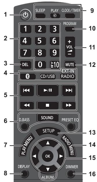 PANASONIC SC-PMX84EG - Nota: - 1