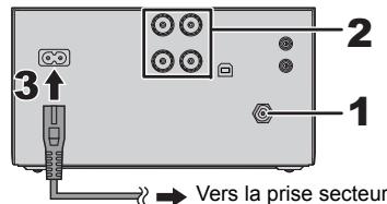 PANASONIC SC-PMX84EG - Pour effectuer les raccordements - 1