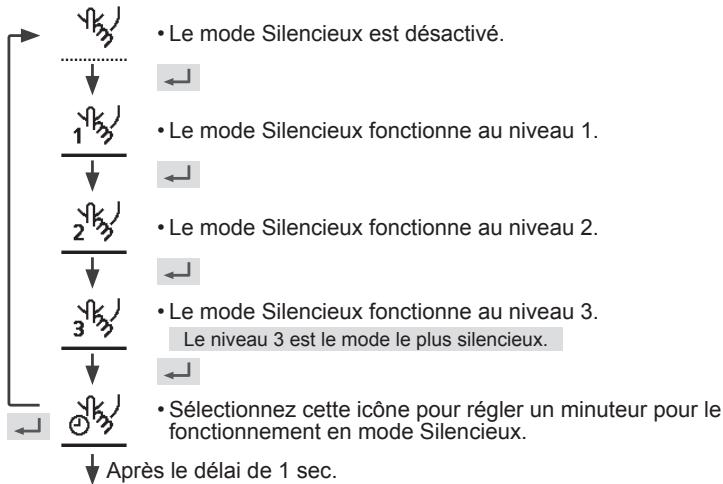 PANASONIC WH-SDC09H3E51 - Appuyez sur ↓ pour confirmer votre sélection. - 1