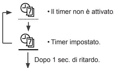 PANASONIC WH-SDC09H3E8 - Selezionare questa icona per eliminare (annullare) o passare a Progr. settimanale preimpostato. - 1