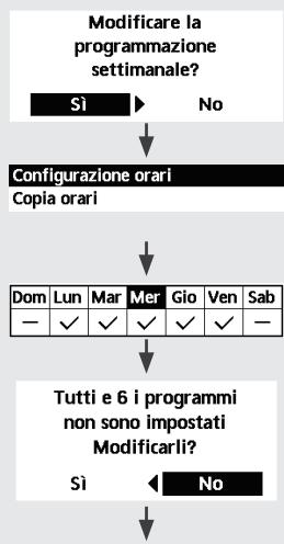 PANASONIC WH-SXC09H3E8 - Selezionare questa icona per eliminare (annullare) o passare a Progr. settimanale preimpostato. - 2