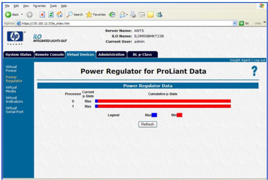 HP INTEGRATED LIGHTS-OUT (ILO) STANDARD FIRMWARE - Power regulator for ProLiant (Régulateur d'alimentation pour ProLiant) - 2