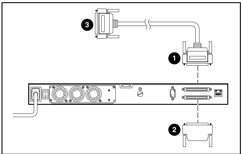HP STORAGEWORKS AIT 35 TAPE AUTOLOADER - Câblage de l'AutoLoader - 1