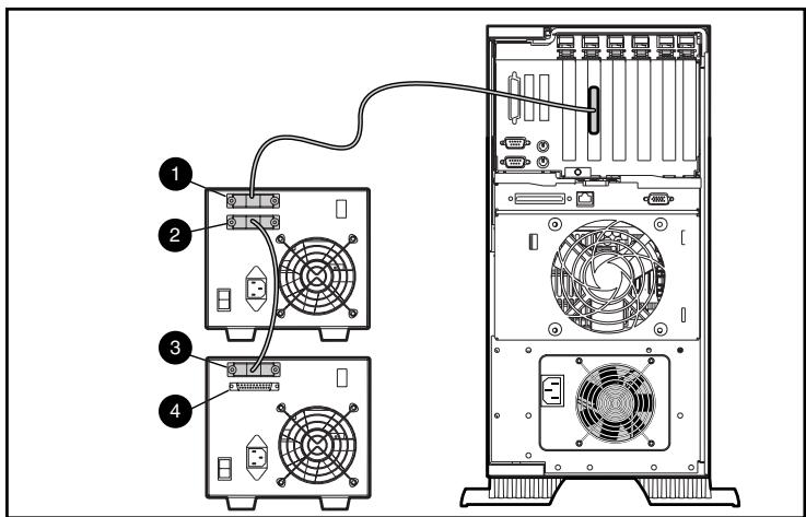 HP STORAGEWORKS DLT VS80 TAPE DRIVE - Connexion en daisy chain des périphériques de stockage - 1