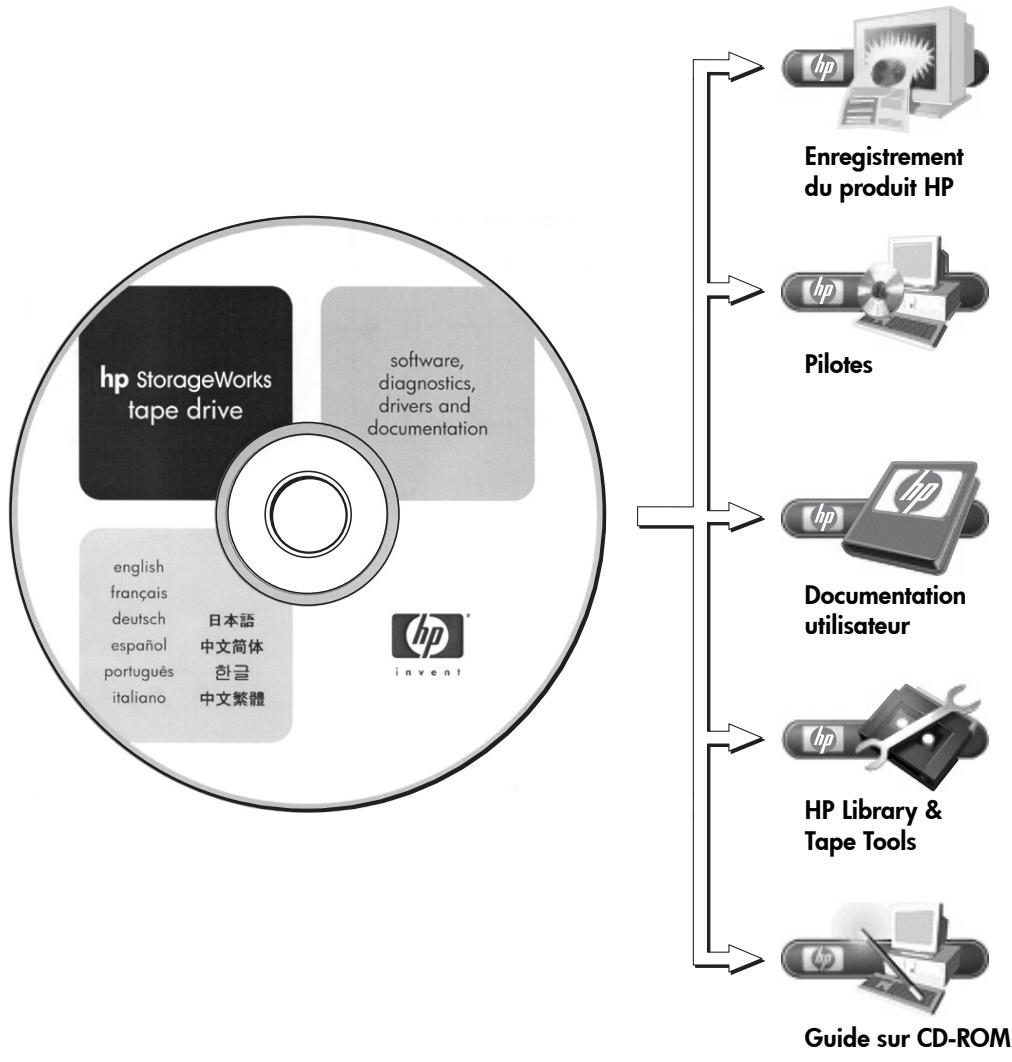 HP STORAGEWORKS SDLT 600 TAPE DRIVE - Connexion réseau (LAN) - 1