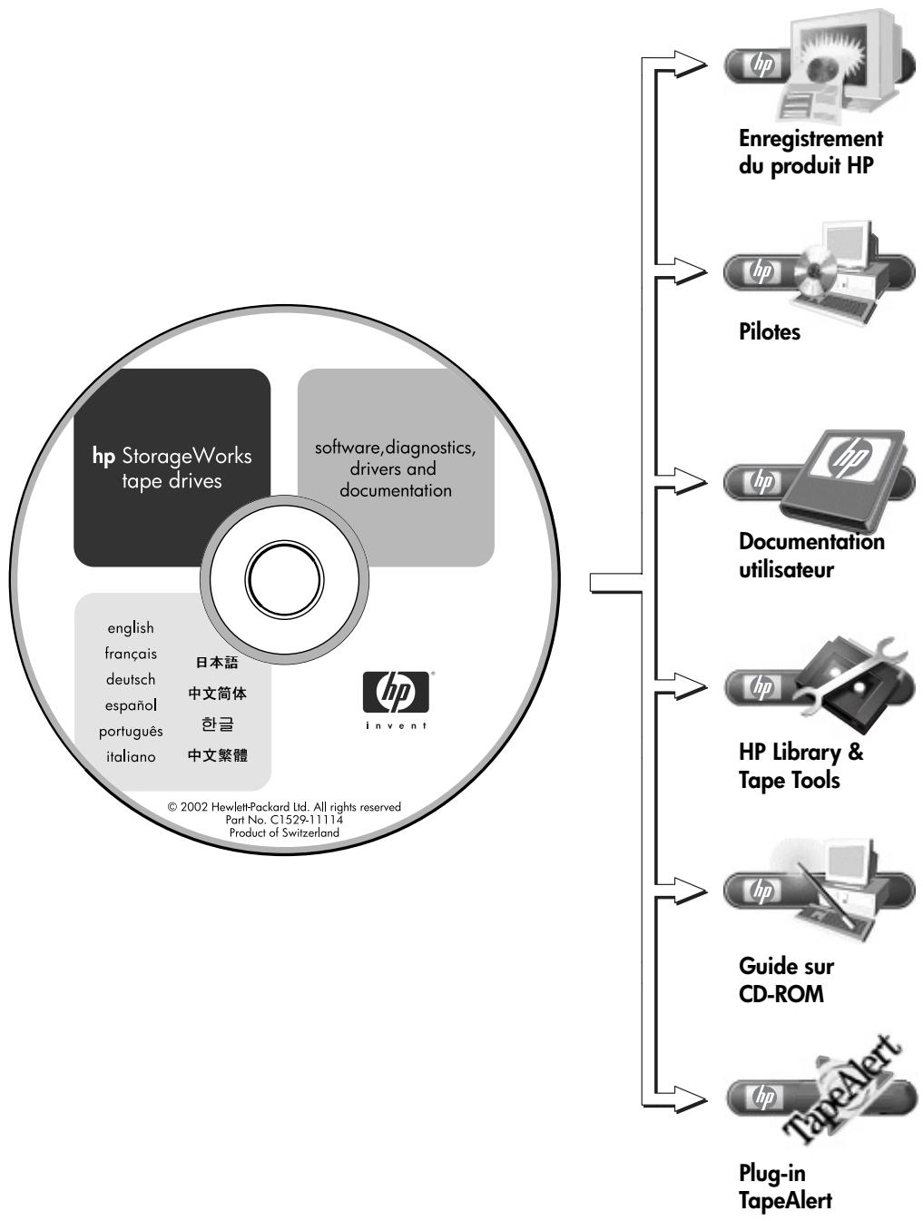 HP STORAGEWORKS ULTRIUM 215 TAPE DRIVE - Utilisateurs IA64 - 1