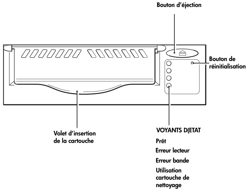 HP STORAGEWORKS ULTRIUM 215 TAPE DRIVE - Déchéancement d'une cartouche - 1
