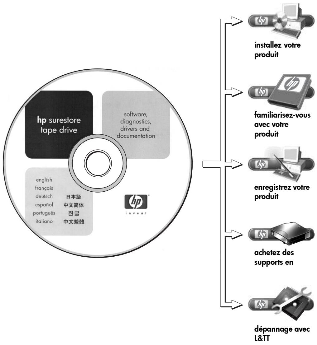 HP STORAGEWORKS ULTRIUM 230 TAPE DRIVE - Autres modèles - 1