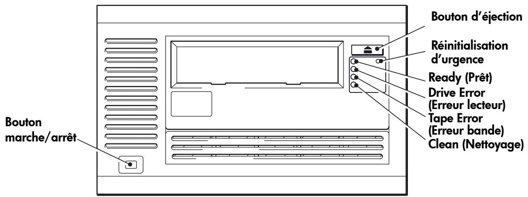 HP STORAGEWORKS ULTRIUM 230 TAPE DRIVE - Déchéancement d'une cartouche - 2