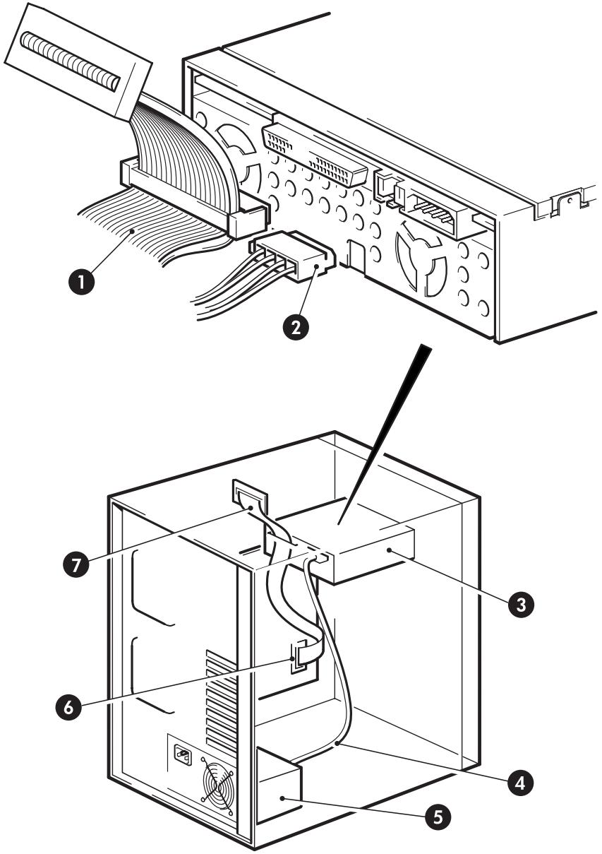 HP STORAGEWORKS ULTRIUM 232 TAPE DRIVE - Où doit se trouver la terminaison SCSI ? - 1