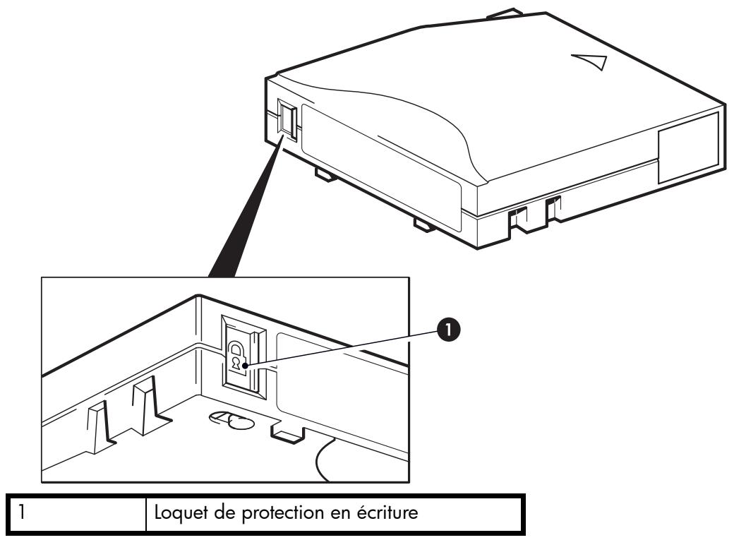 HP STORAGEWORKS ULTRIUM 232 TAPE DRIVE - Protection des cartouches en écriture - 1