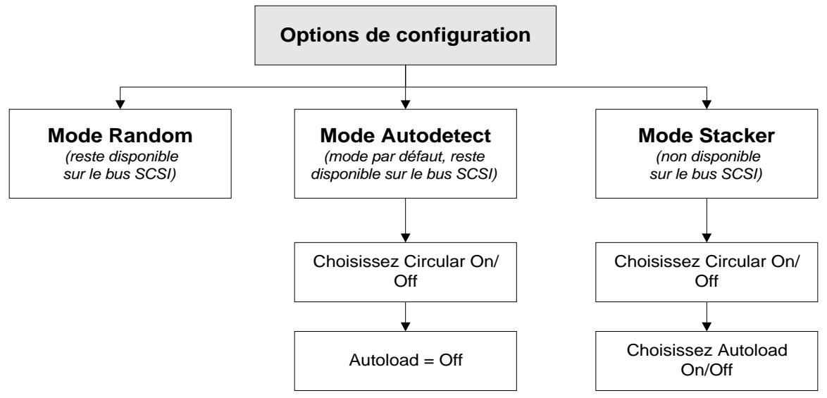 HP SURESTORE 1/9 TAPE AUTOLOADER - Configuration de l'autochargeur - 1
