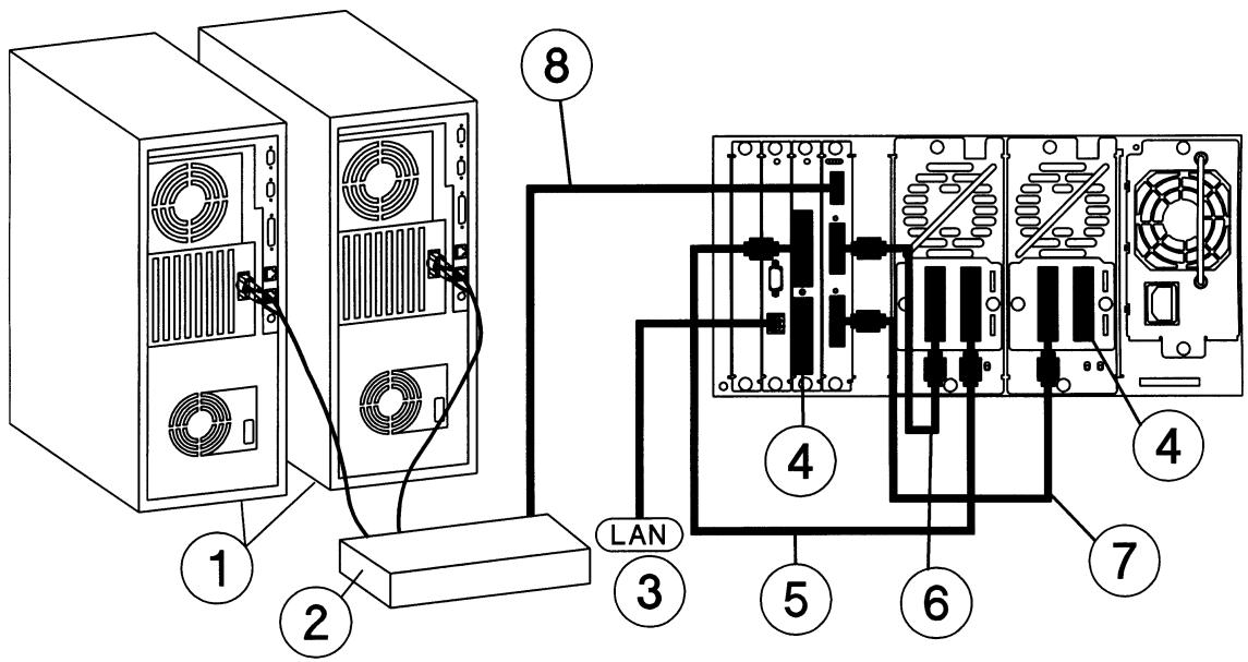 HP SURESTORE 2/20 TAPE LIBRARY - REMARQUE - 1