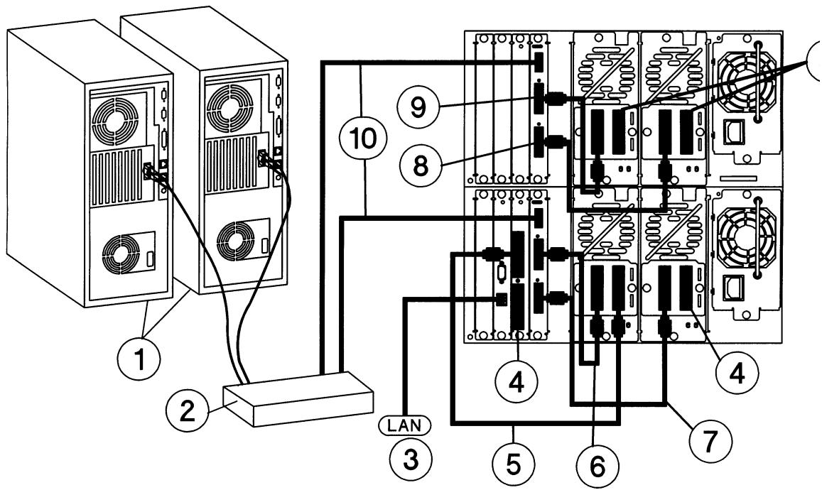 HP SURESTORE 2/20 TAPE LIBRARY - REMARQUE - 2