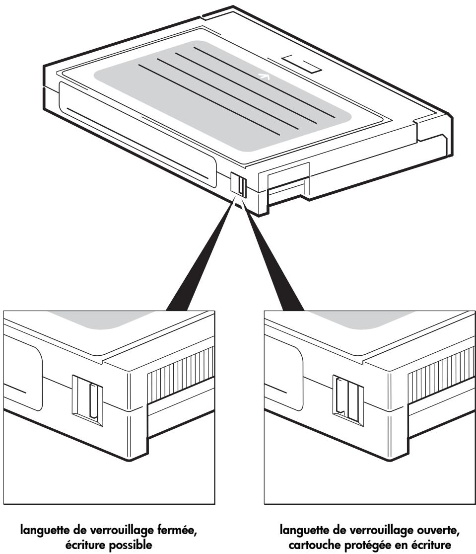 HP SURESTORE DAT 40 SCSI TAPE DRIVE - Voyants de la face avant - 1