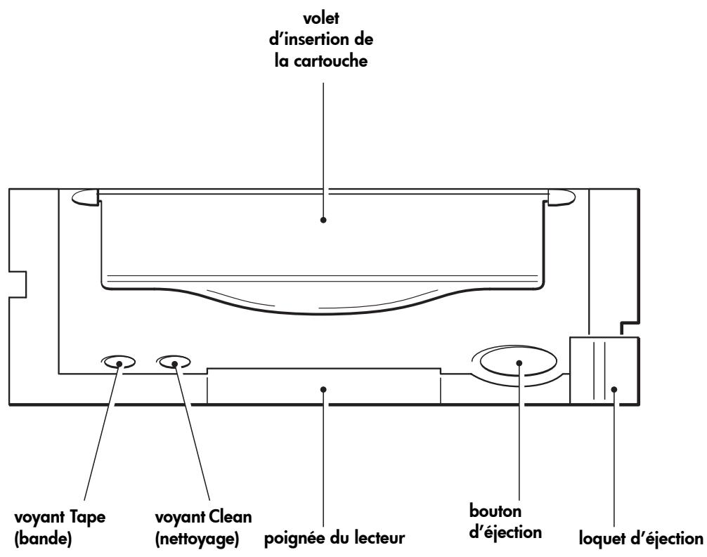 HP SURESTORE DAT 40 SCSI TAPE DRIVE - Déchéancement d'une cartouche - 1