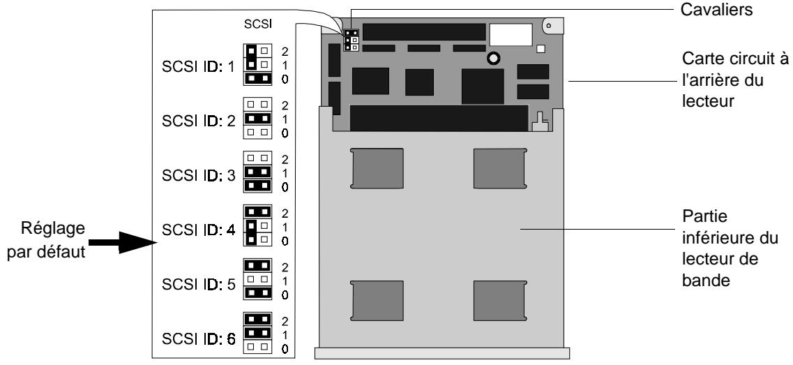 HP SURESTORE T4 TAPE DRIVE - Installation d'un lecteur de bande interne - 1