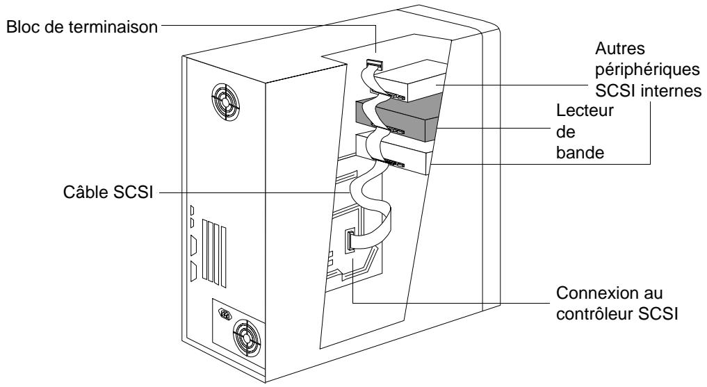 HP SURESTORE T4 TAPE DRIVE - Installation d'un lecteur de bande interne - 1