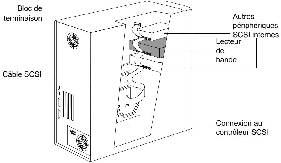 HP SURESTORE T4 TAPE DRIVE - Installation d'un lecteur de bande interne - 1