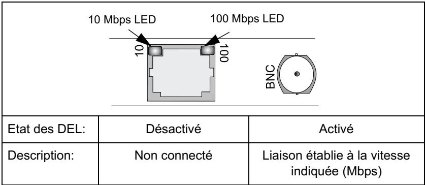 HP JETDIRECT 400N PRINT SERVER - Vitesse de liaison LEDs - 1