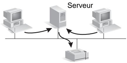 HP JETDIRECT 615N PRINT SERVER FOR FAST ETHERNET - Remarque - 2