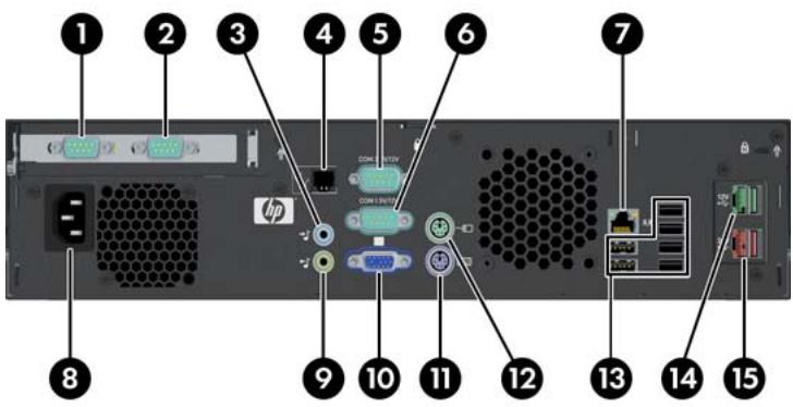 HP RP3000 POINT OF SALE SYSTEM - Identification des éléments situés à l'arrière - 1