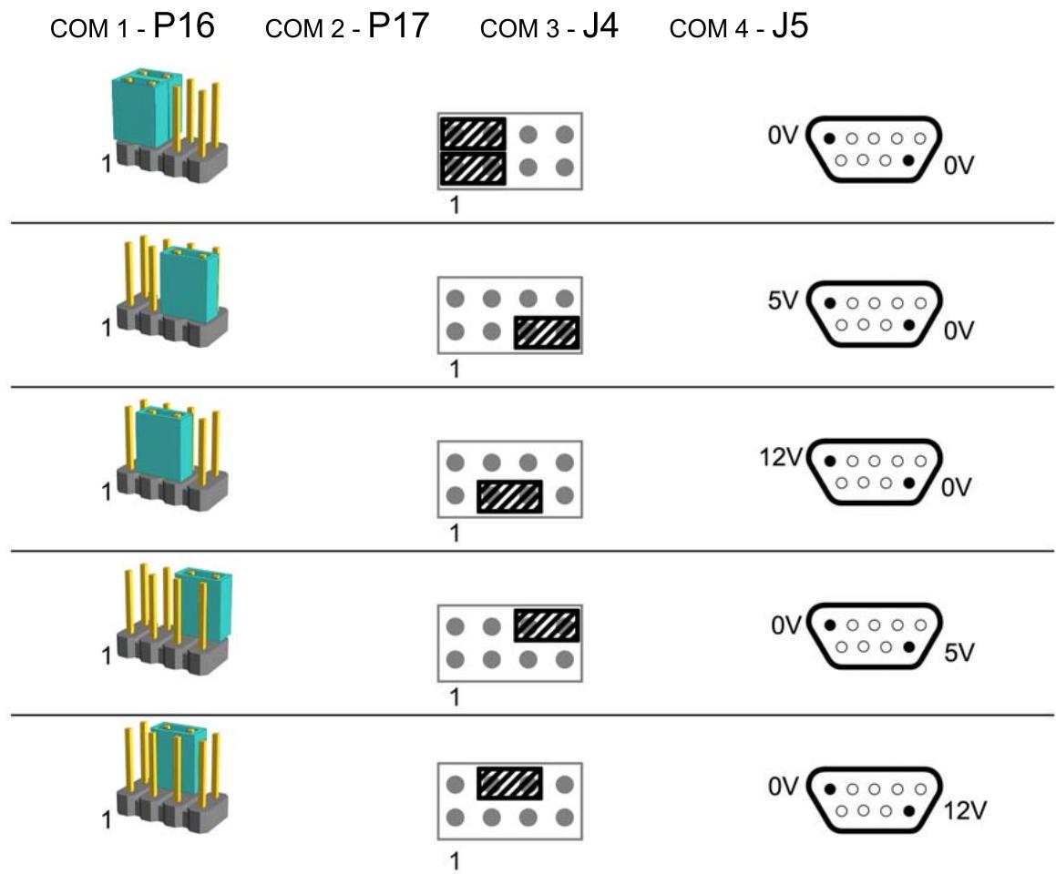HP RP3000 POINT OF SALE SYSTEM - Configuration de l'alimentation vers un port série - 11