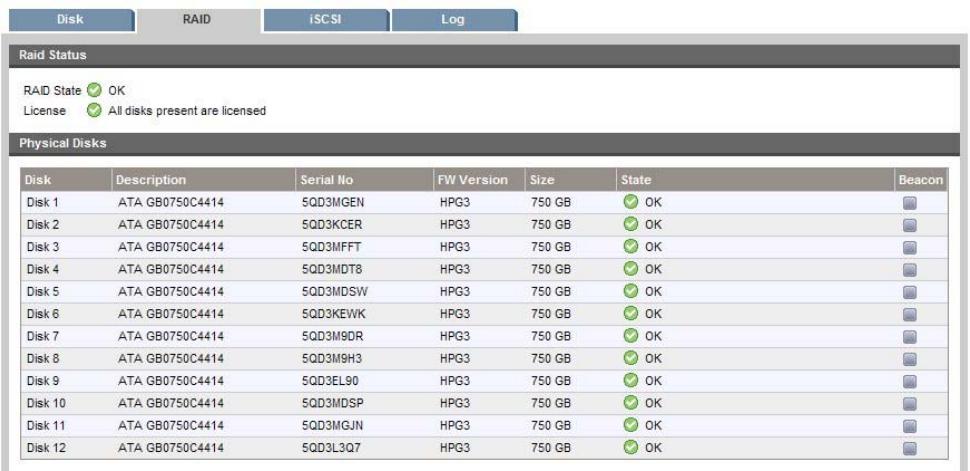 HP STORAGEWORKS D2D4000 BACKUP SYSTEM - Achévement de l'extension du RAID - 5