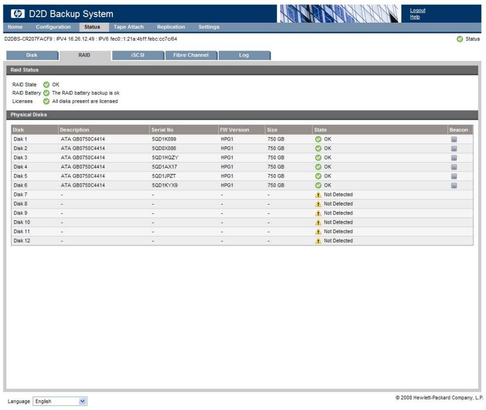 HP STORAGEWORKS D2D4000 BACKUP SYSTEM - RAID (État) - 1