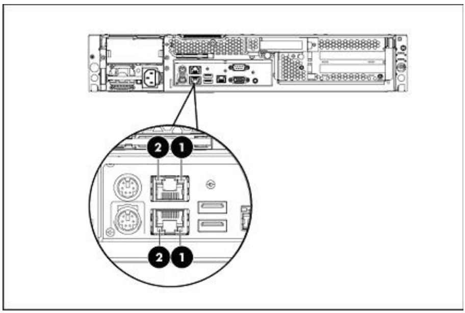 HP STORAGEWORKS D2D4000 BACKUP SYSTEM - Voyants du panneau arrière - 1
