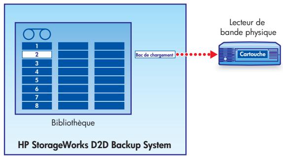 HP STORAGEWORKS D2D4000 BACKUP SYSTEM - Attention - - 2
