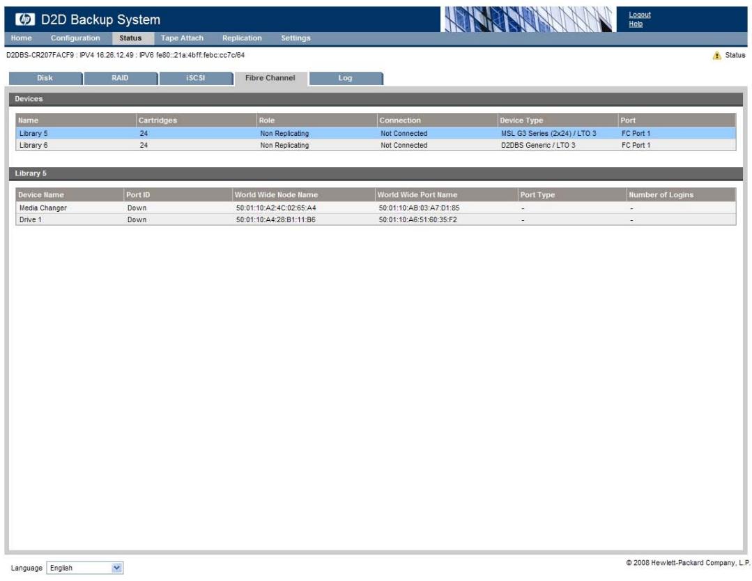 HP STORAGEWORKS D2D4000 BACKUP SYSTEM - Fibre Channel (État) - 1
