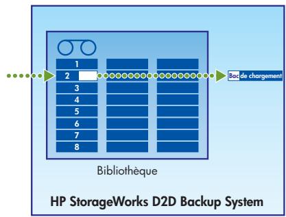 HP STORAGEWORKS D2D4000 BACKUP SYSTEM - Attention - - 1