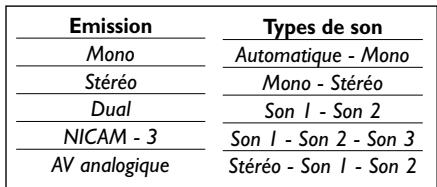 THOMSON 27LB220B4 - Usure des piles - 3