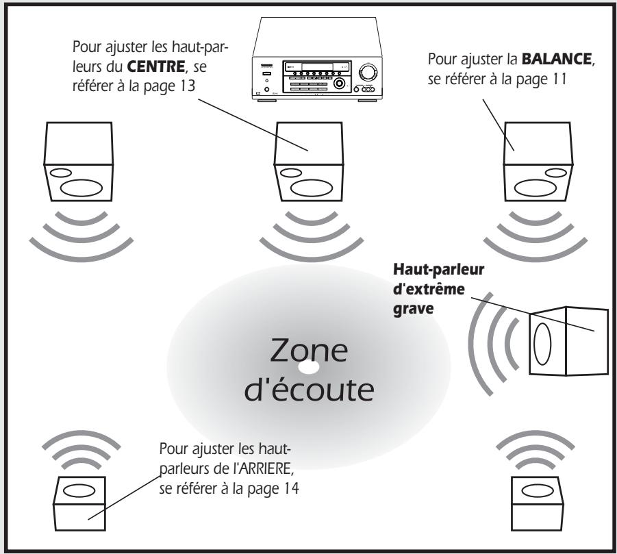 THOMSON DPL2000 - Effets d'ambiance - 2