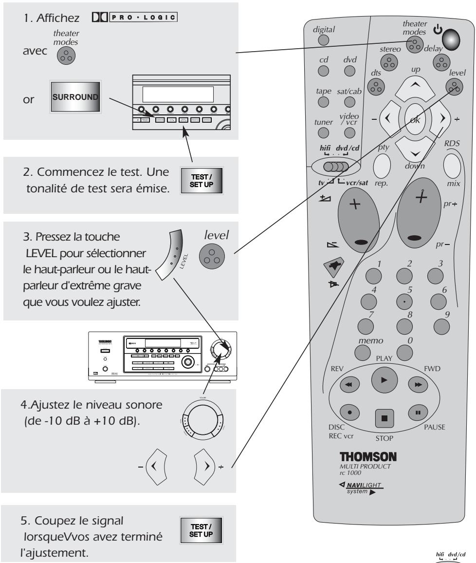 THOMSON DPL2000 - Ajustement du son dans le mode ambiance - 1