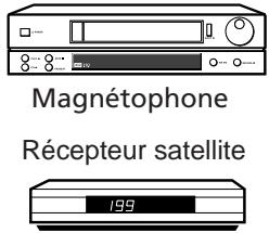 THOMSON DPL2000 - Fonctions magnétoscope/SAT - 3