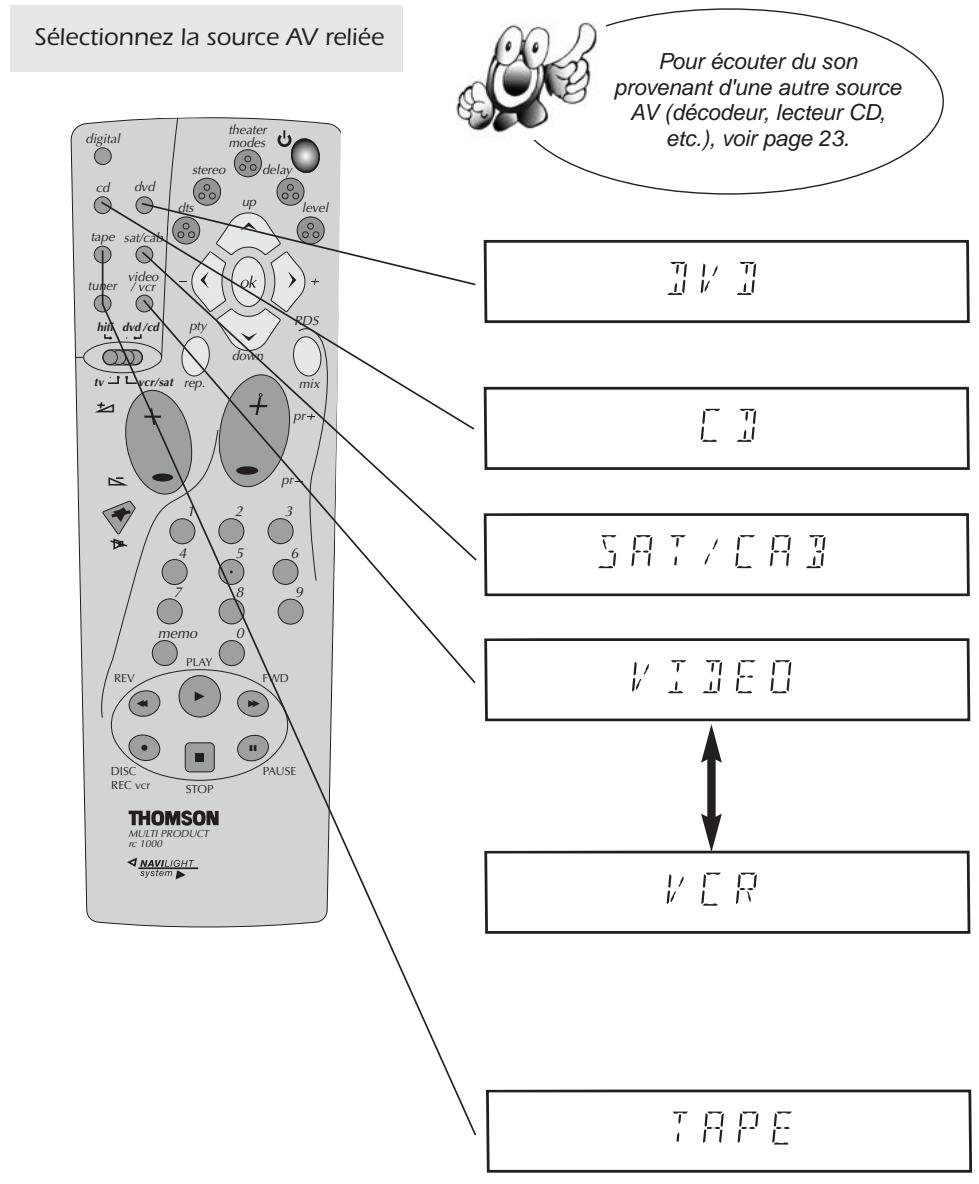 THOMSON DPL2000 - Ecoute d'une source audio visuelle - 1