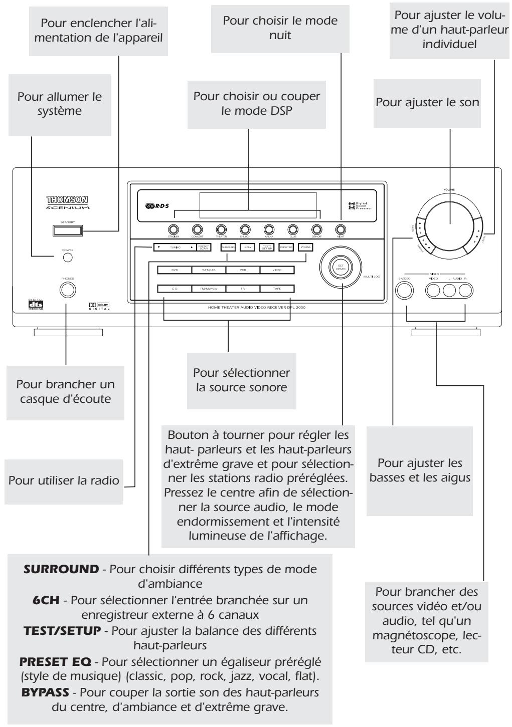 THOMSON DPL2000 - RECEPTEUR AUDIOVIDEO - 1
