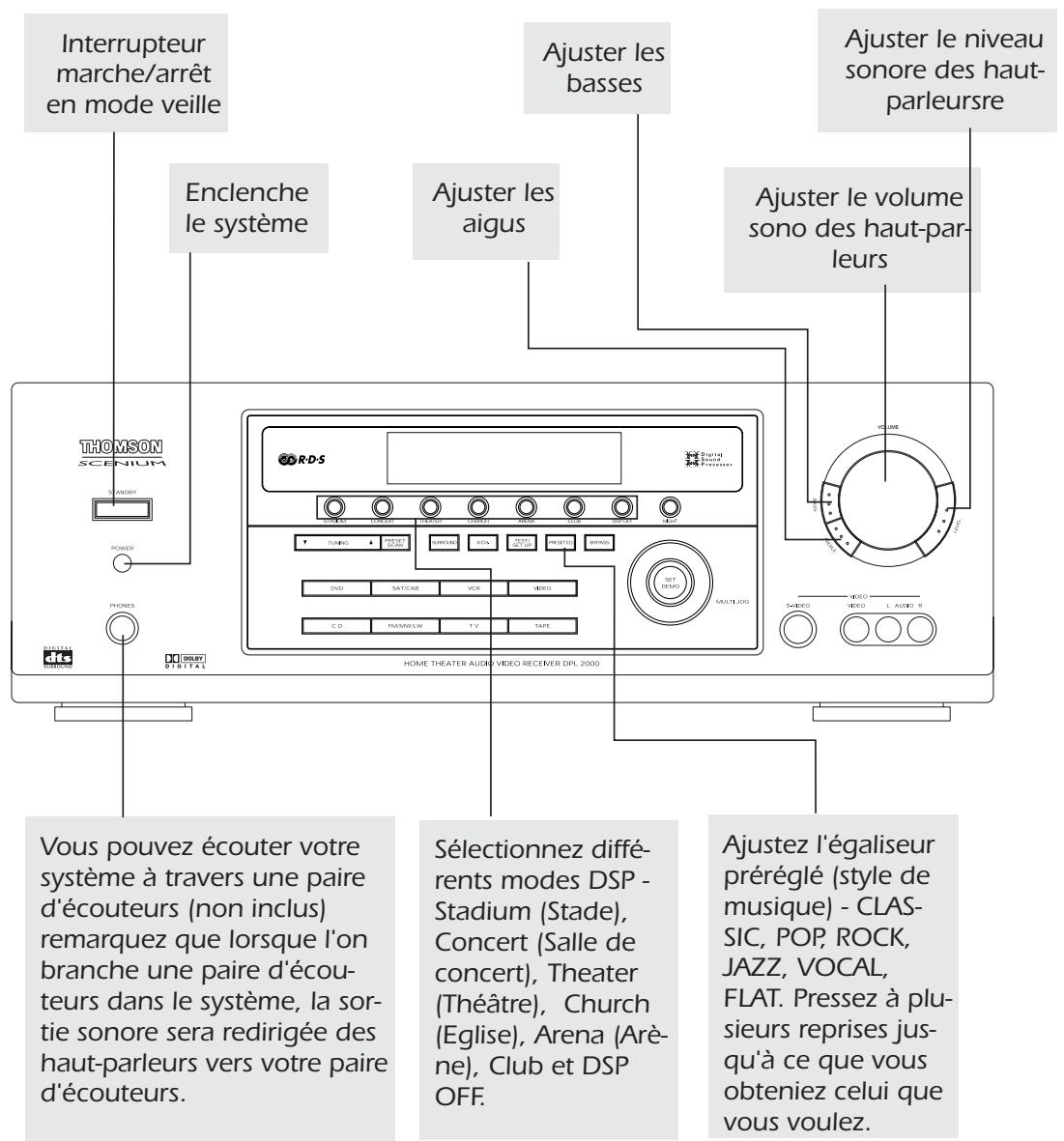 THOMSON DPL2000 - Ajustement du son - 1