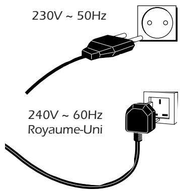 THOMSON DPL2000 - Branchement de l'alimentation - 1
