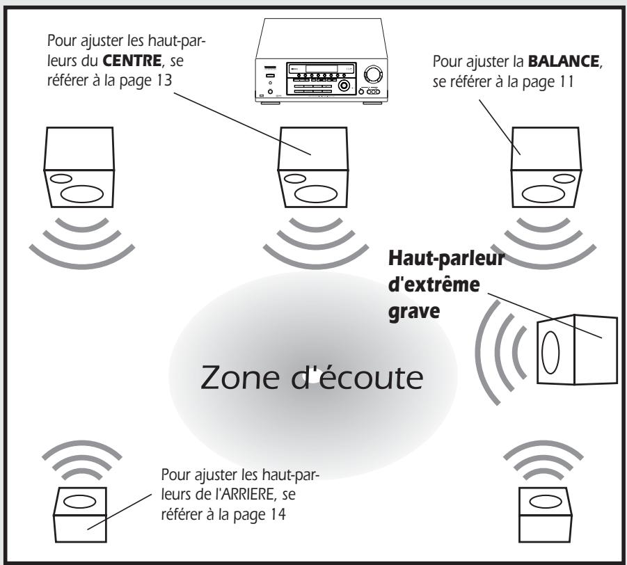 THOMSON DPL2000 - Effets d'ambiance - 2