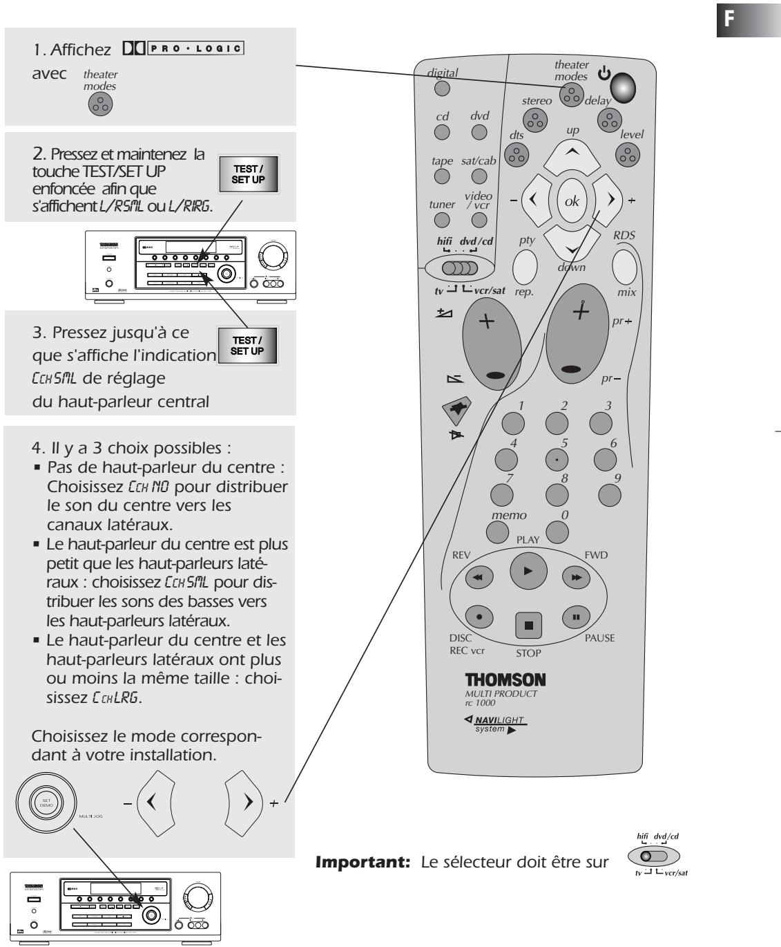 THOMSON DPL2000 - Ajustement de la configuration des haut-parleurs du centre - 1