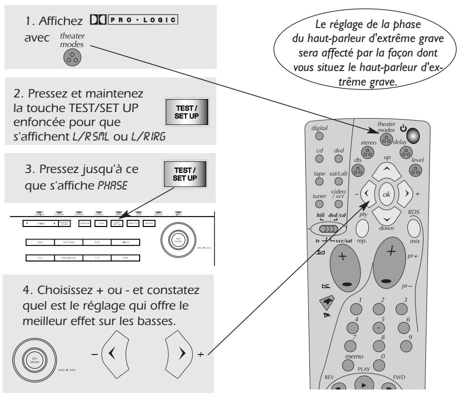 THOMSON DPL2000 - Ajustement du réglage de phase du haut-parleur d'extreme grave - 1
