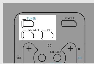 THOMSON DPL680 - Utilisation de la télécommande pour contrôler des composants externes - 1
