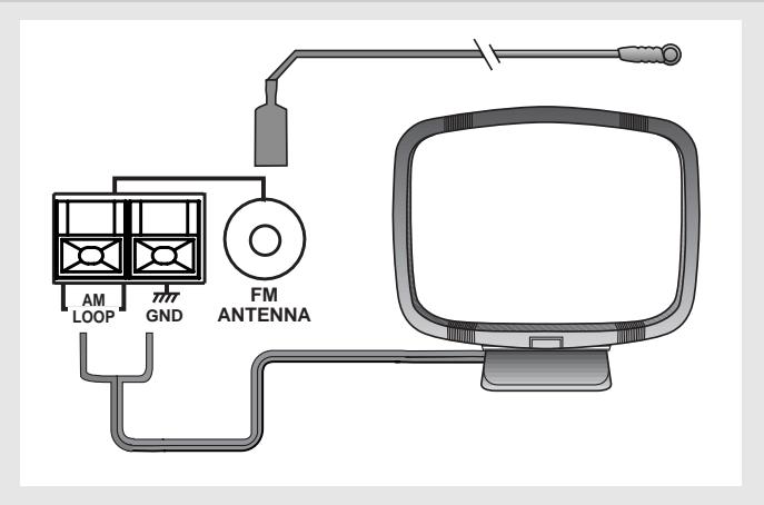 THOMSON DPL680 - Branchement des antennes - 1