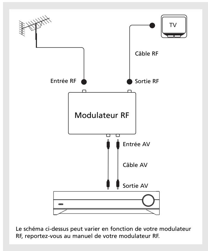 THOMSON DPL680 - Branchements TV - 1