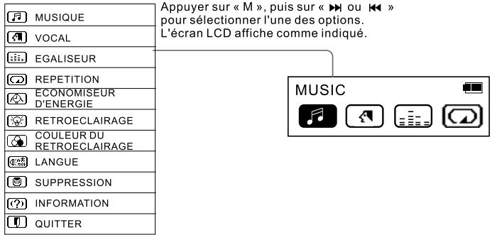 THOMSON PDP5512K - Fonctions supplémentaires - 1