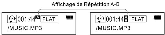 THOMSON PDP5512K - Répétition A-B - 1